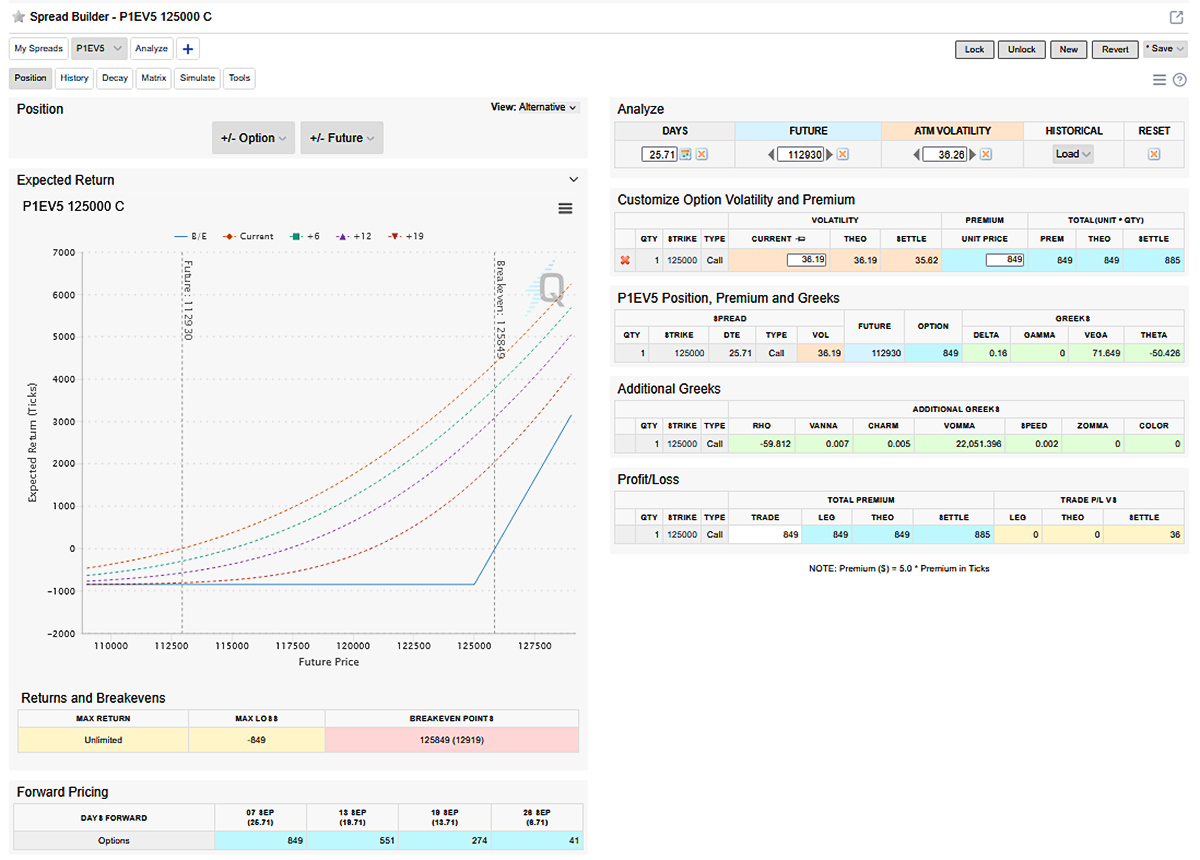 Excell with Options: Crypto Market Shift Reveals New Opportunities - CME  Group