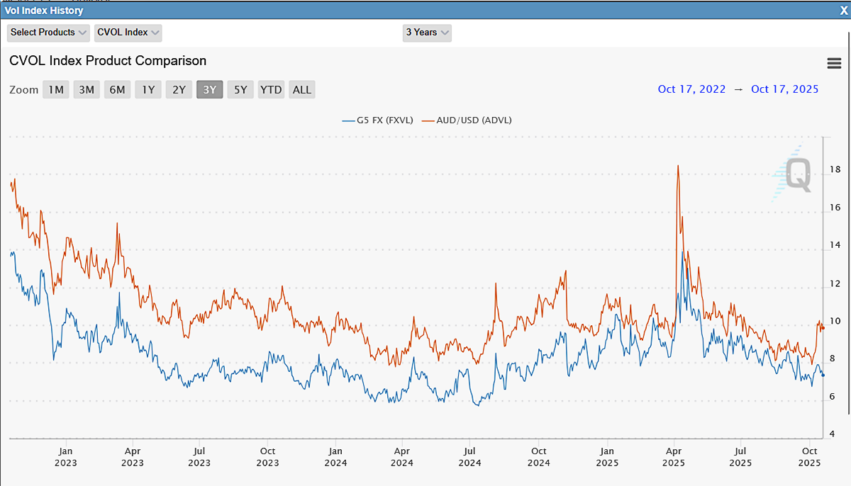 Excell with Options: Positioning for an AUD/USD Market Rebound - CME Group
