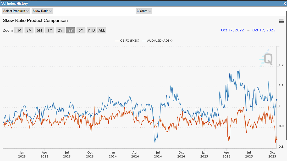 Excell with Options: Positioning for an AUD/USD Market Rebound - CME Group