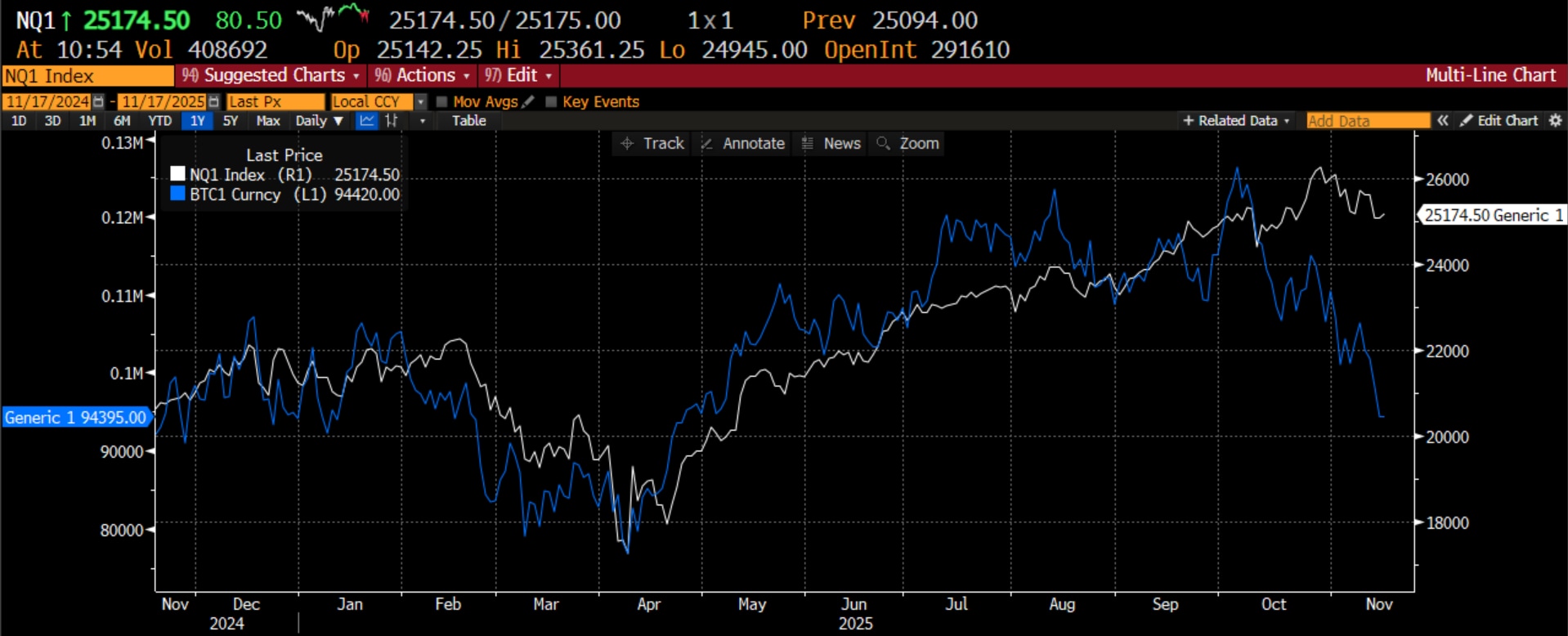 Excell with Options: A Put Diagonal Strategy Before the December FOMC - CME  Group