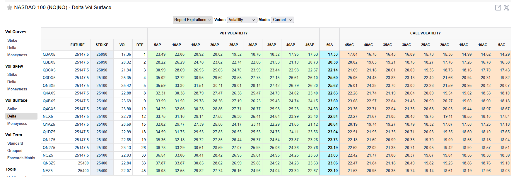 Excell with Options: A Put Diagonal Strategy Before the December FOMC - CME  Group