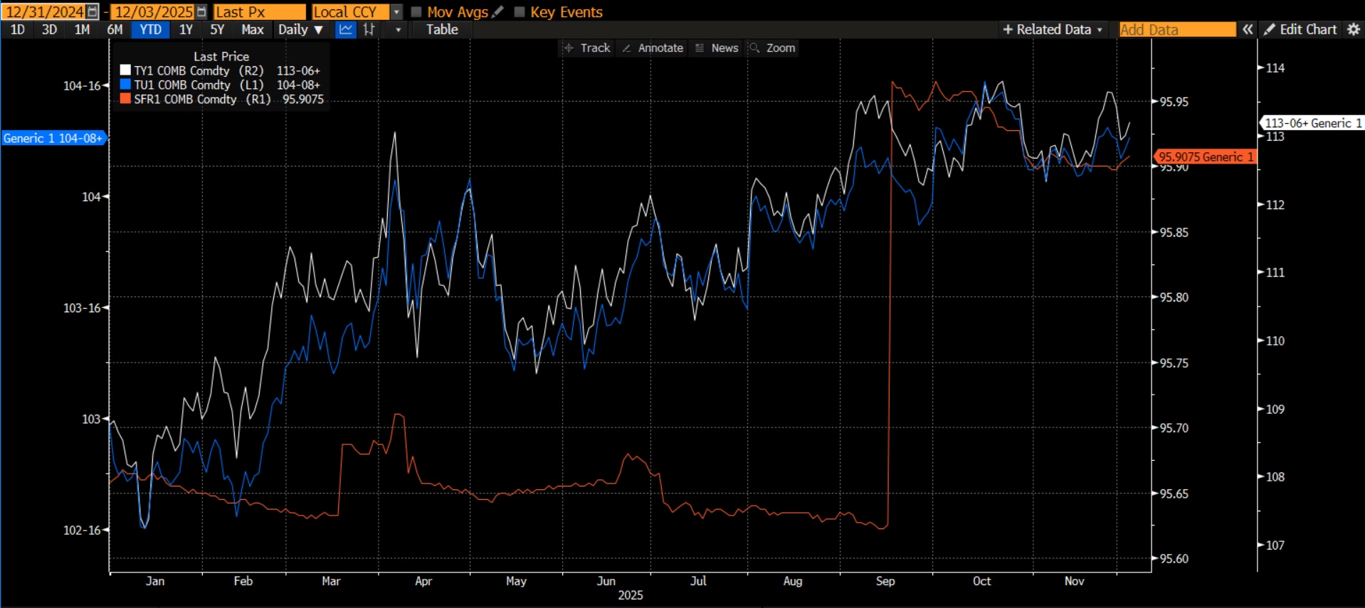 Excell with Options: 2025 Options Strategy Recap - CME Group
