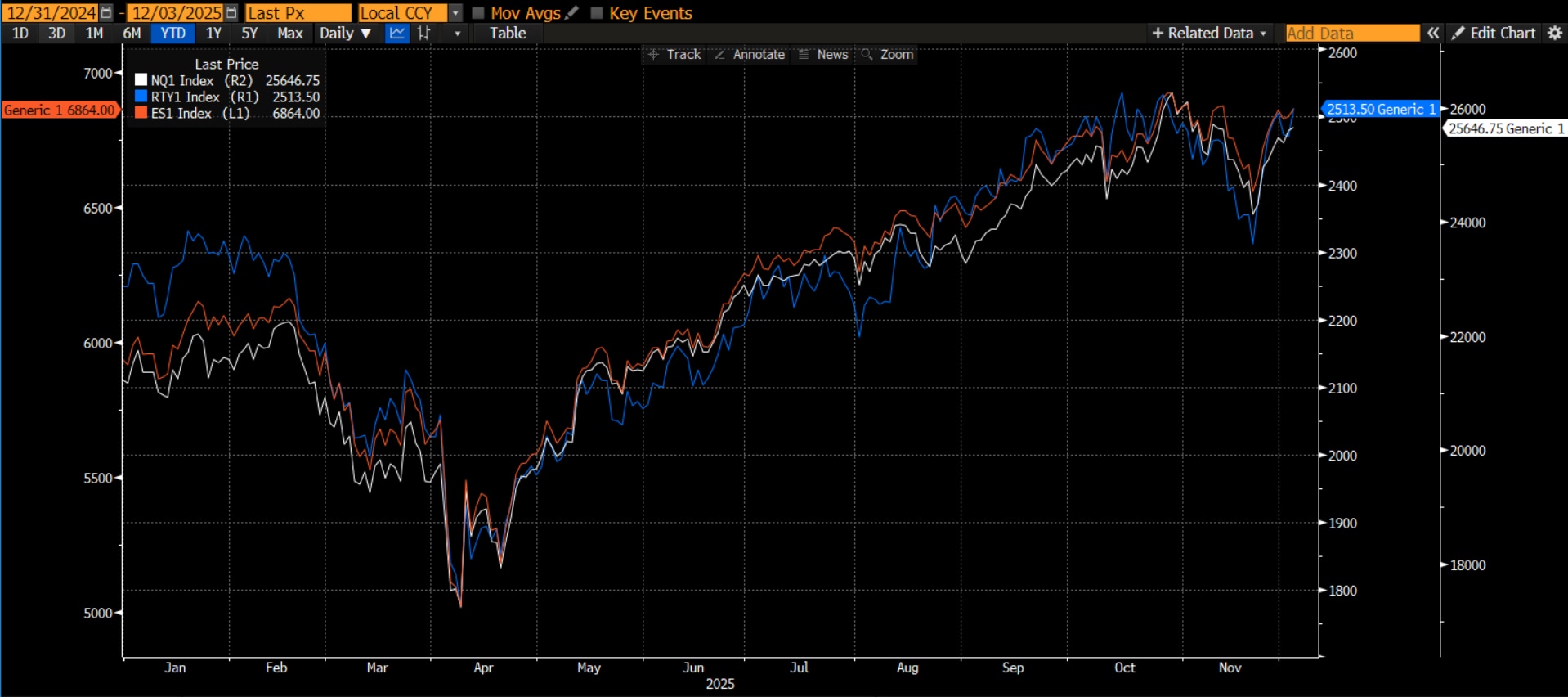 Excell with Options: 2025 Options Strategy Recap - CME Group
