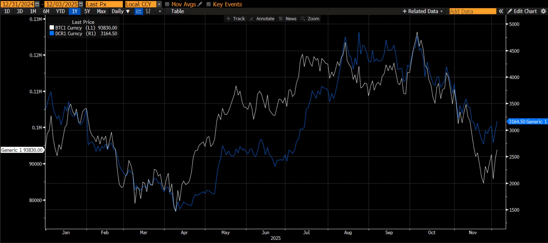 Excell with Options: 2025 Options Strategy Recap - CME Group