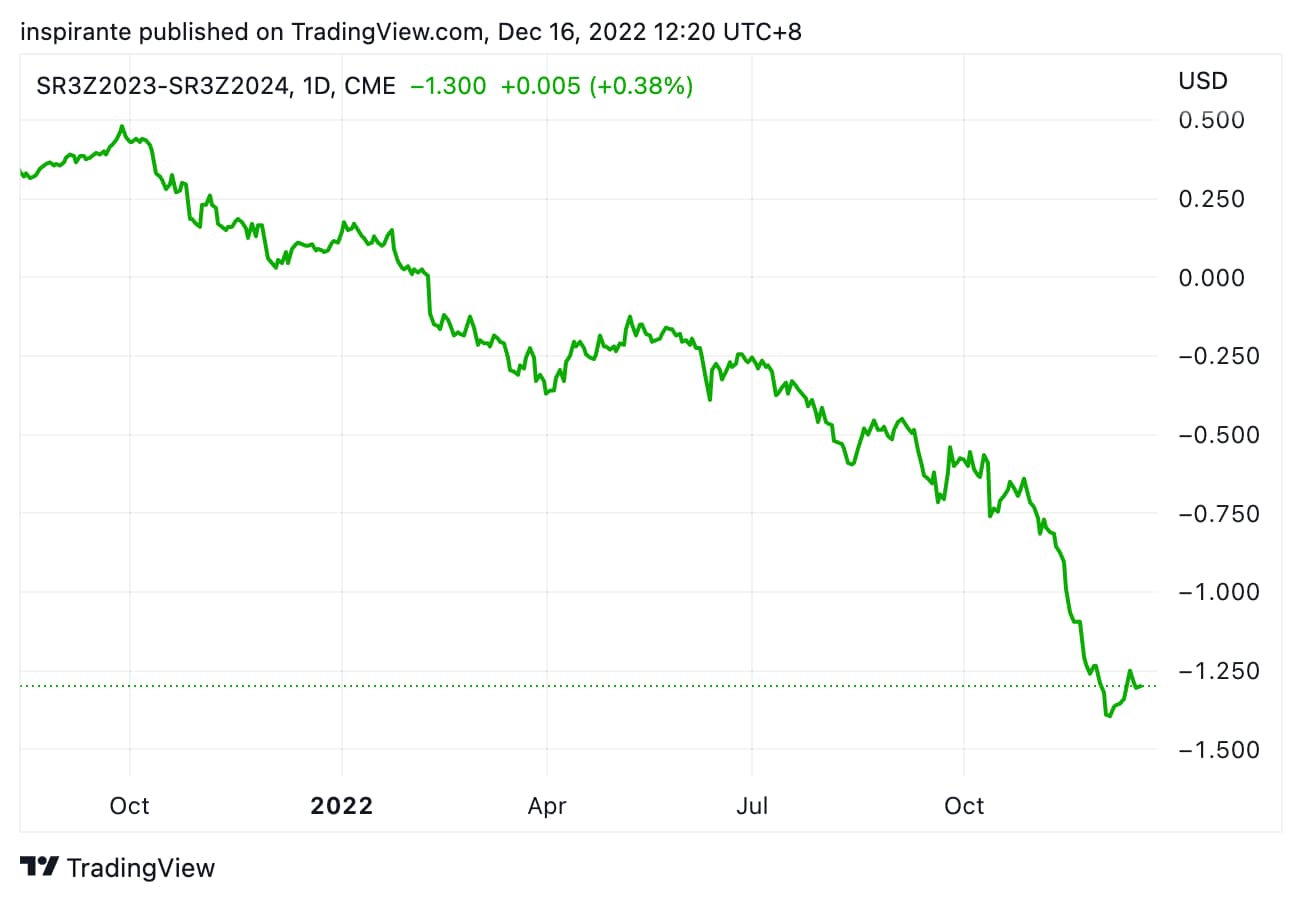 Fresh from the Trading Room - CME Group
