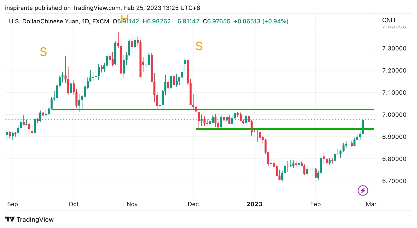 Fresh from the Trading Room - CME Group