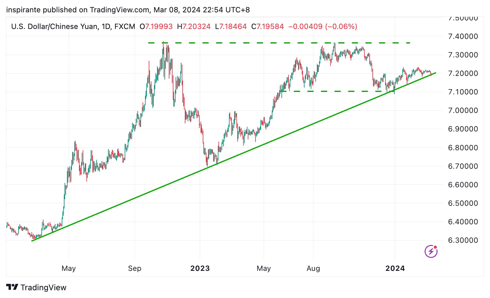 Fresh from the Trading Room: Season to Sow - CME Group