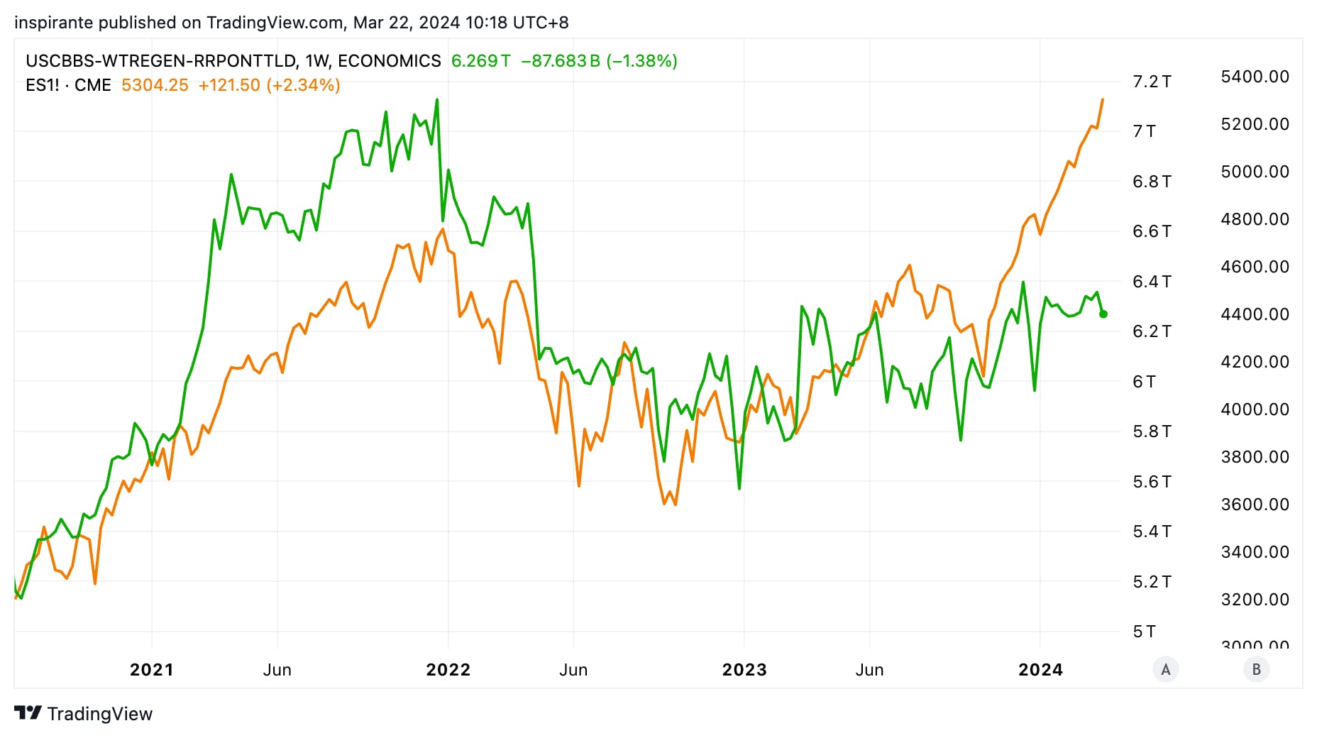 Fresh from the Trading Room: Bumpy road - CME Group