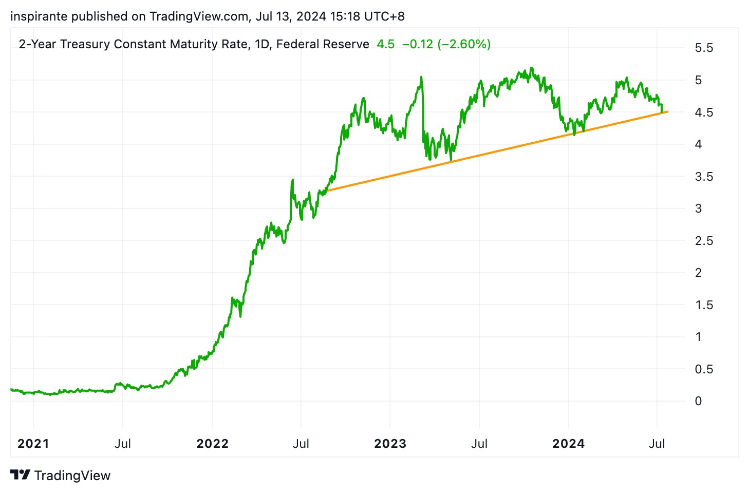 Fresh from the Trading Room: Let the Rotation Begin - CME Group