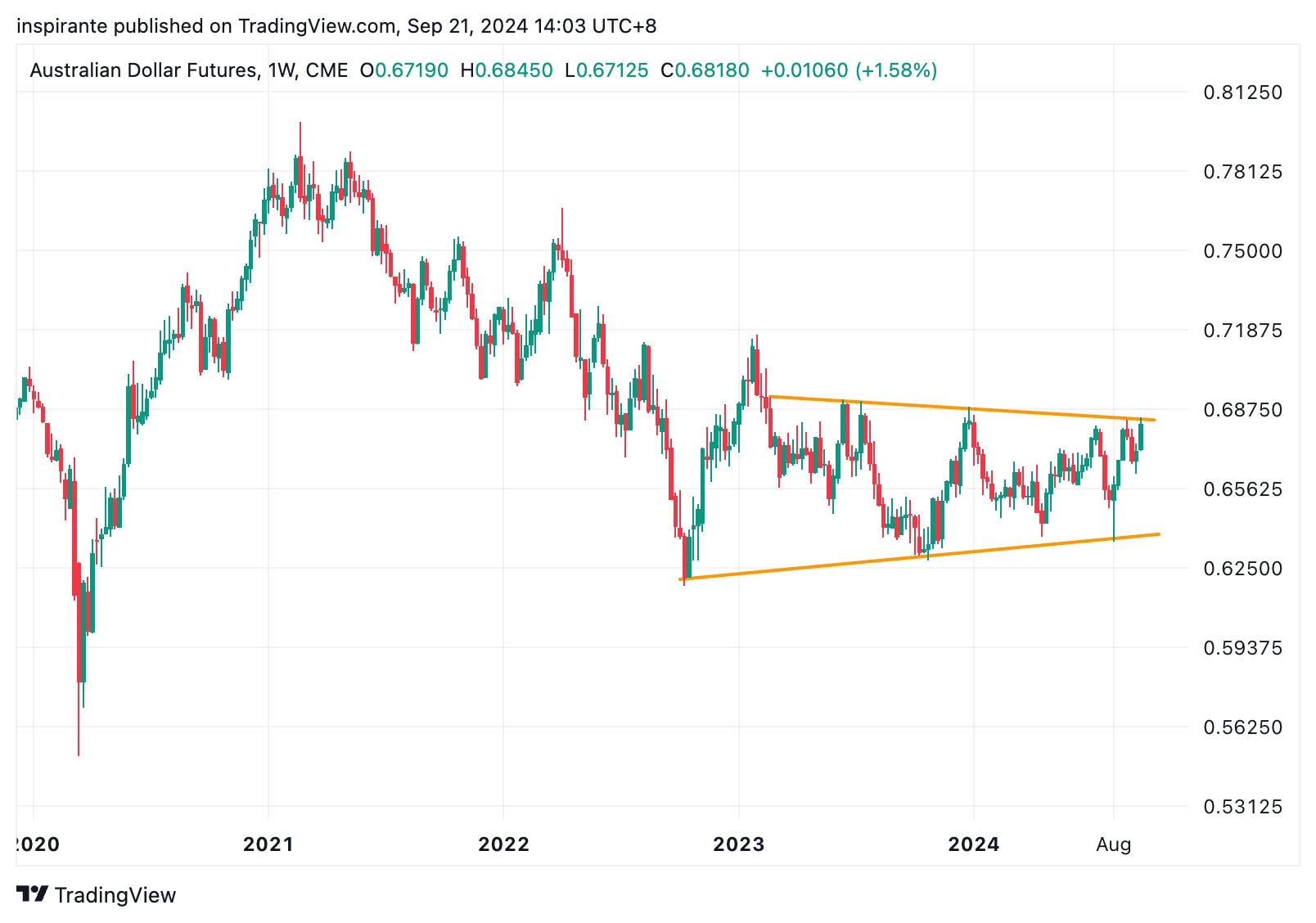 Fresh from the Trading Room: Commodities comeback - CME Group