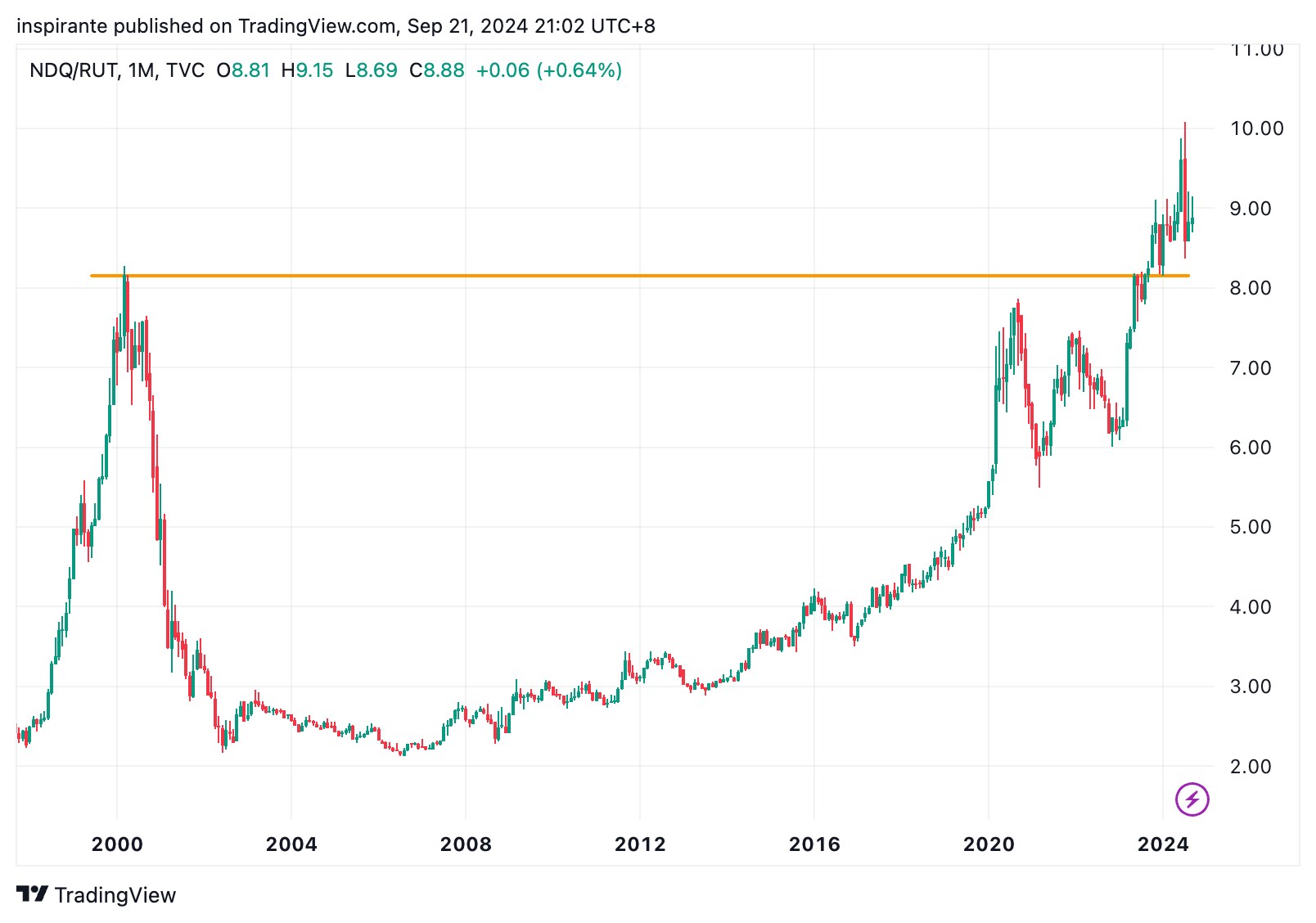 Fresh from the Trading Room: Commodities comeback - CME Group