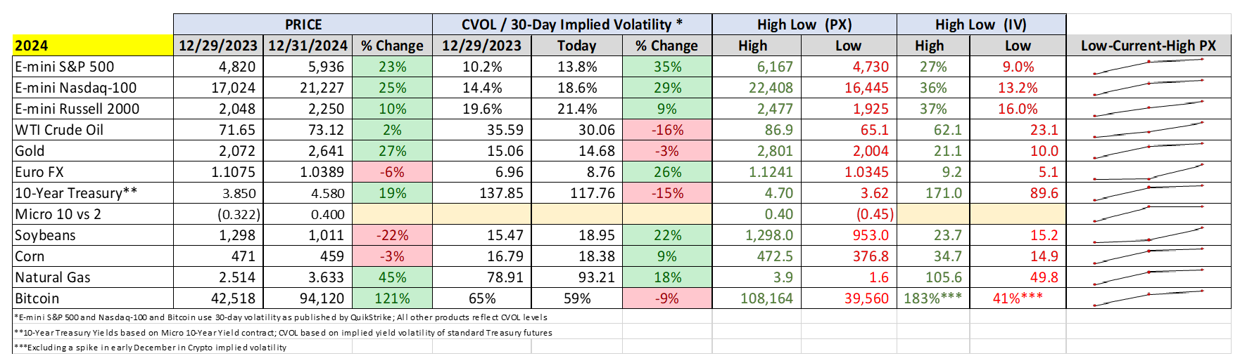 SPECIAL EDITION: 2024 Wrap Up - CME Group