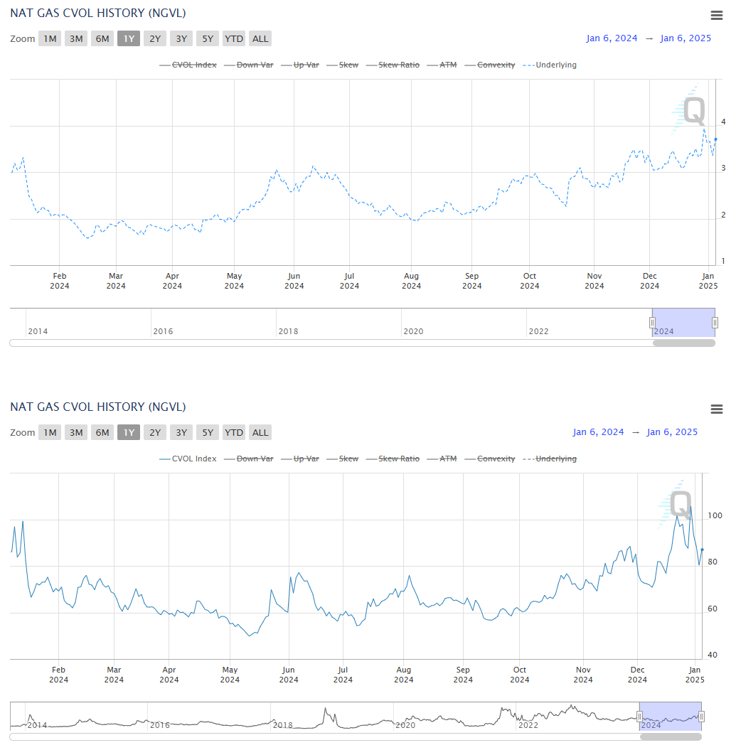 Nat Gas Prices In FOCUS - CME Group