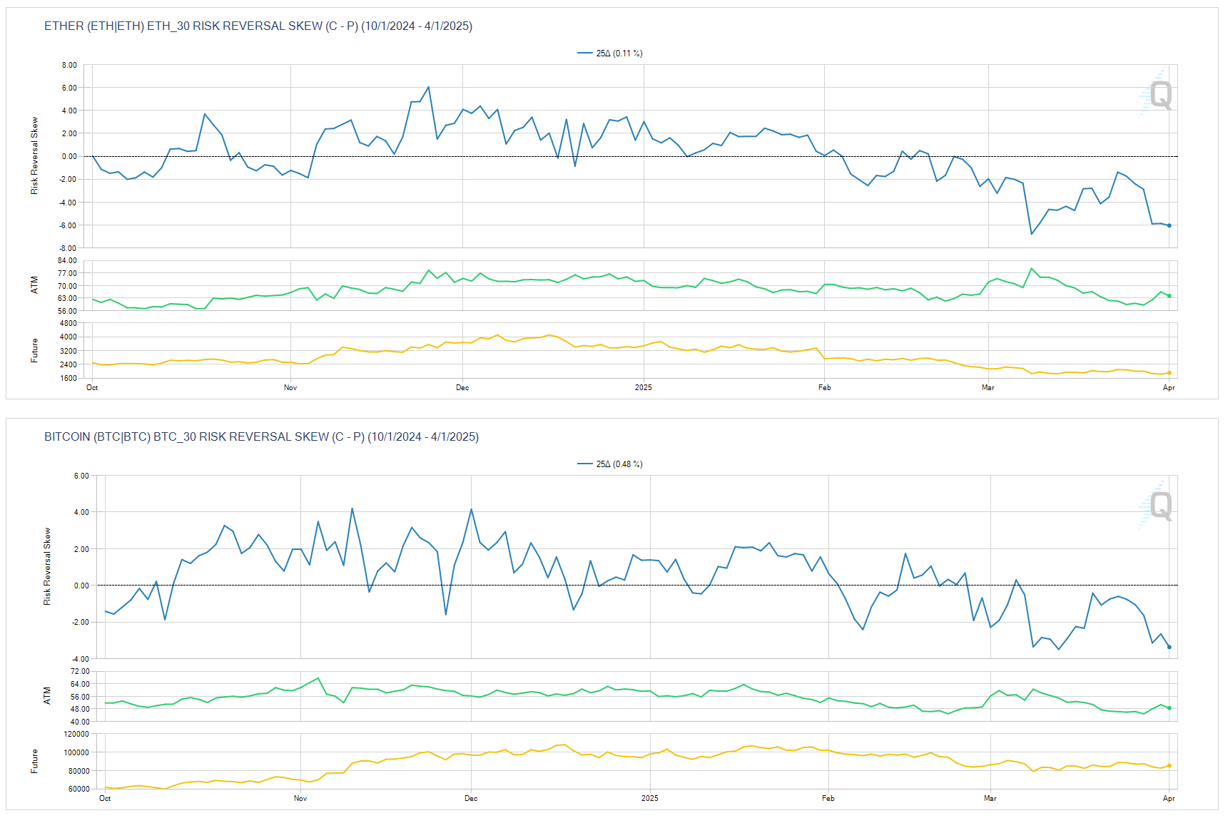 US Equity Prices Mixed Ahead of Tariff Announcement - CME Group