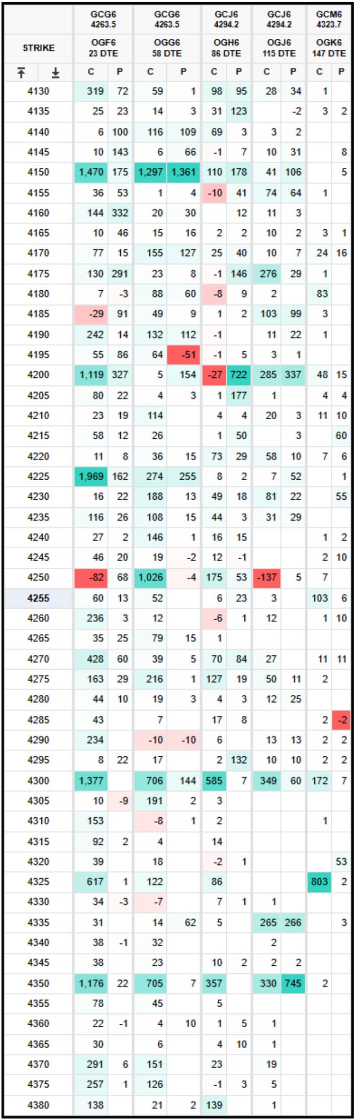 芝商所微型黄金、白银和铜产品快报– 2025年12月- CME Group