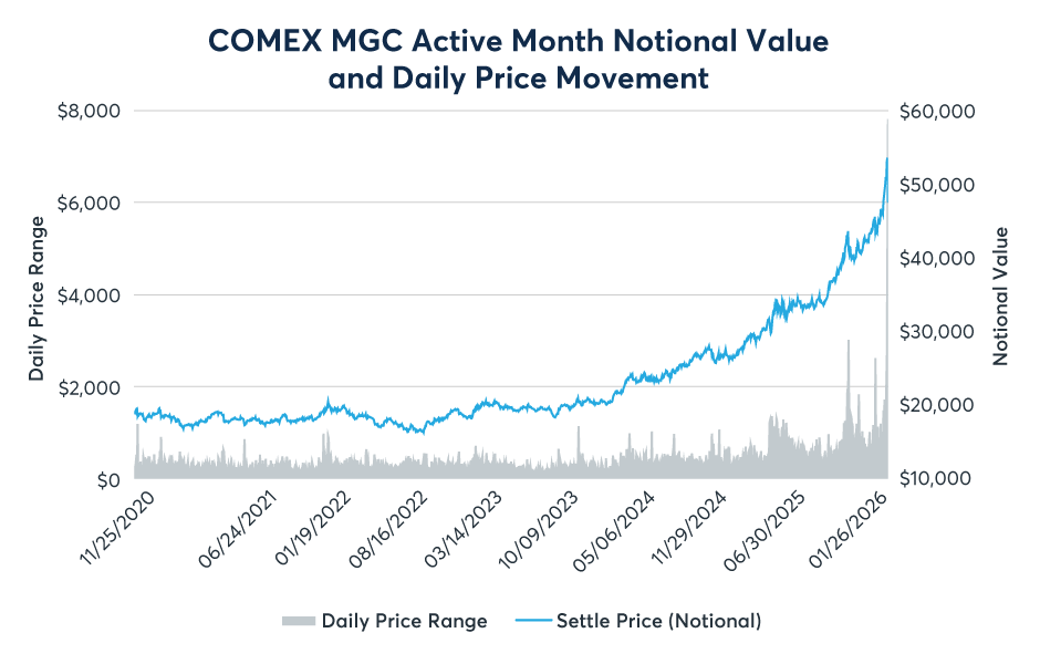 Micro Gold, Silver and Copper Products Update – February 2026 ...