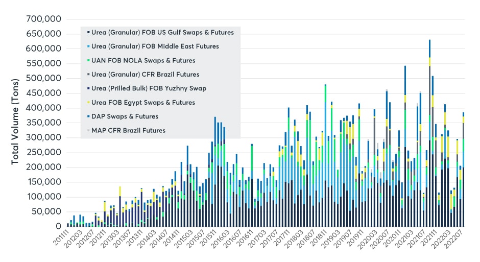 monthly-volumes