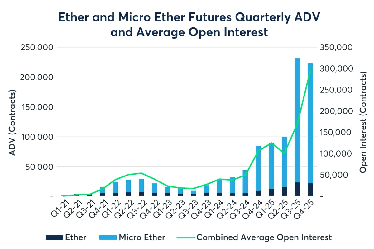Crypto Catch-Up | Q4 2025 - CME Group
