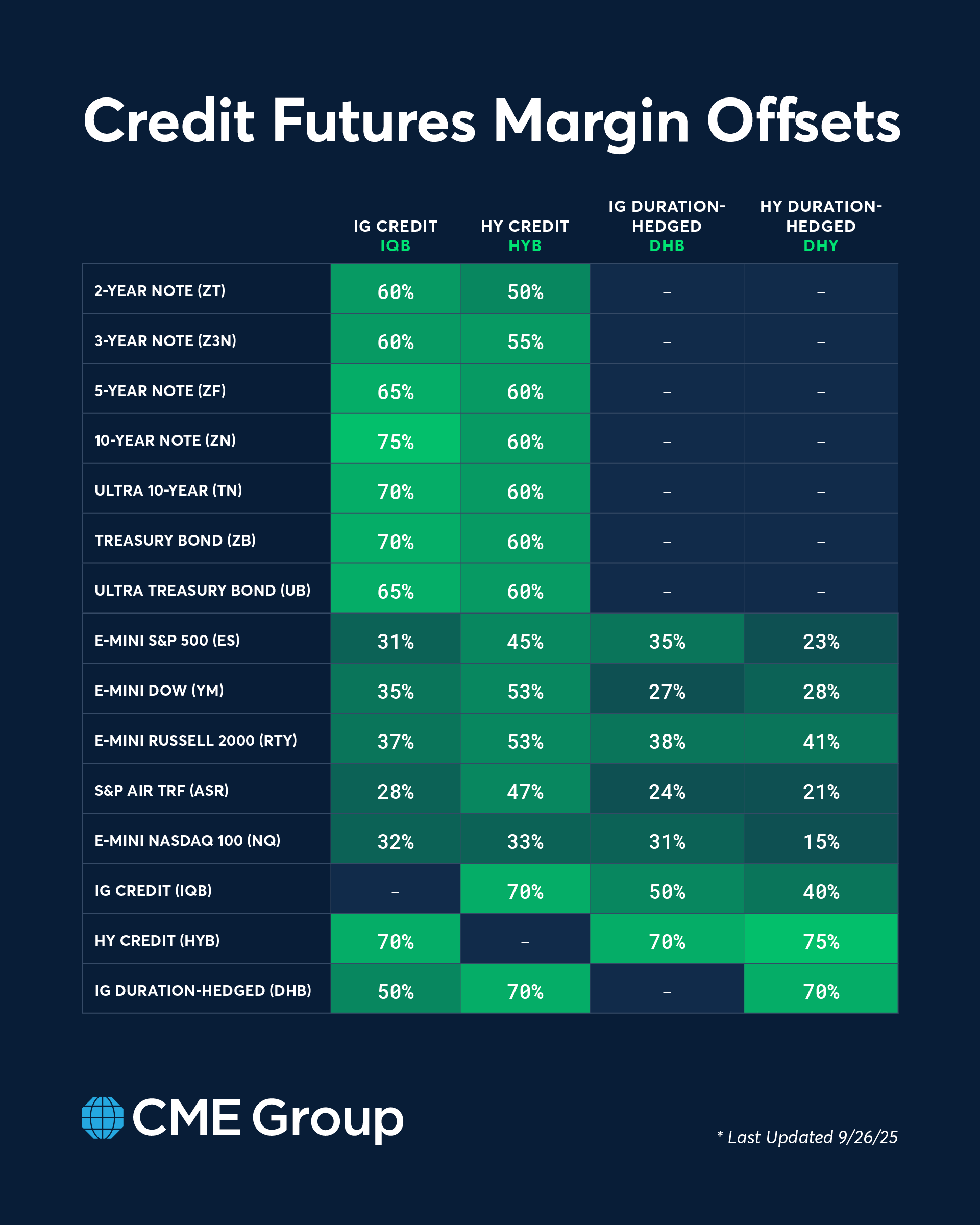 October 2025 Rates Recap - CME Group