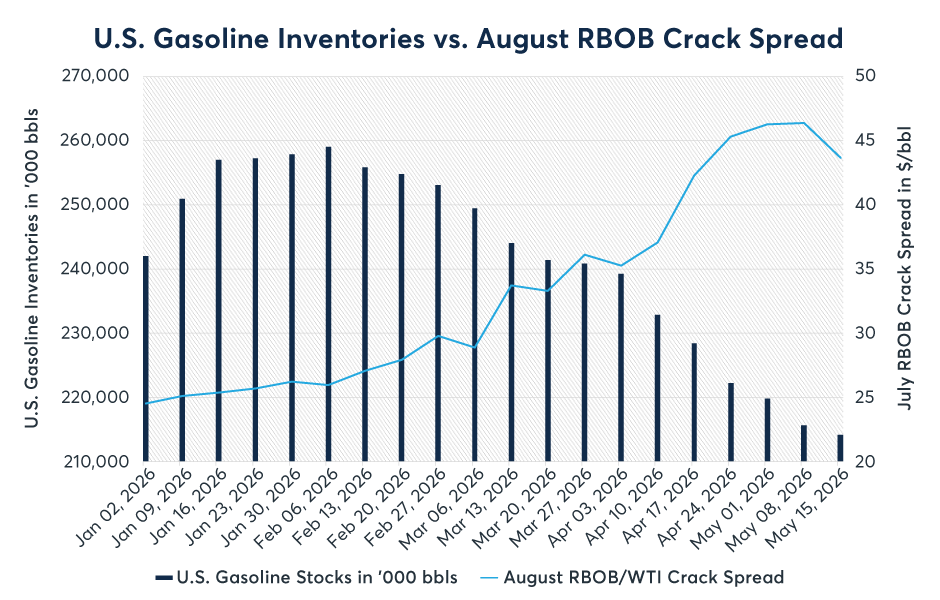 WTI Insights by PVM - CME Group