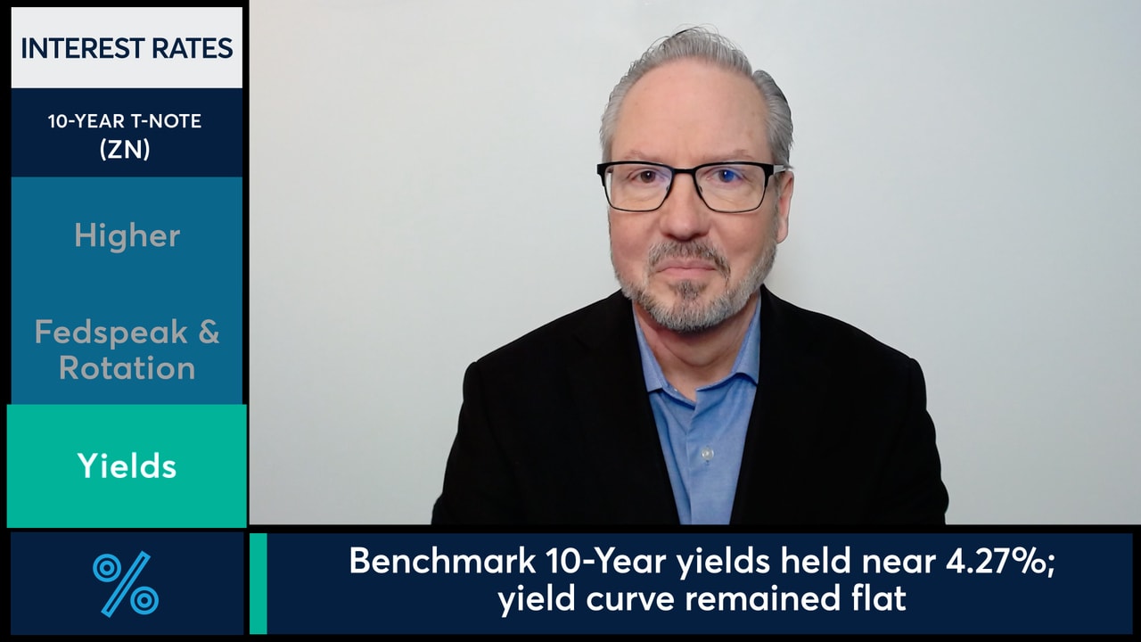 10-Year T-Note futures moved higher as equity markets faced selling pressure.
