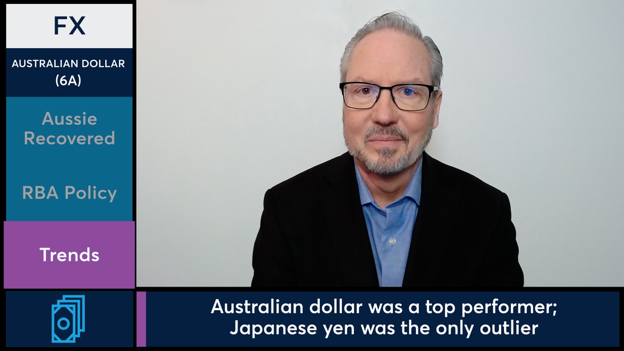 Australian Dollar futures rallied following an RBA rate increase.