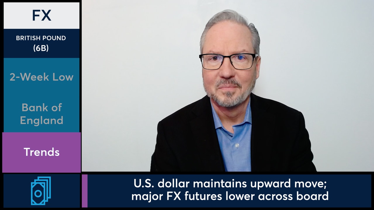 British Pound futures fell to a 2-week low as Bank of England holds ...
