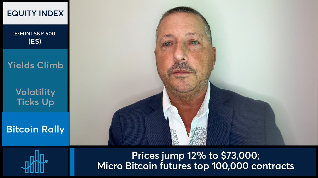 マイクロ・ビットコイン先物の出来高が100,000を突破する中、株価指数は下落