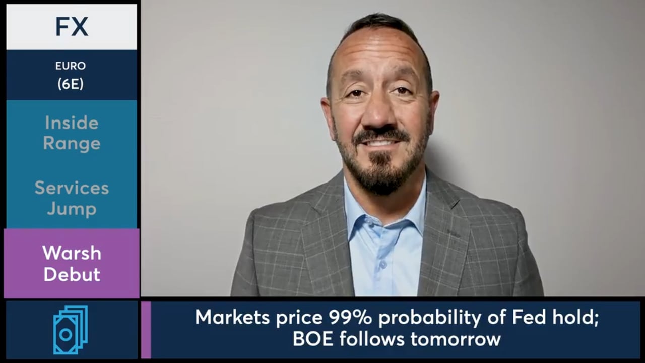 Euro futures held inside range ahead of Warsh Fed debut.