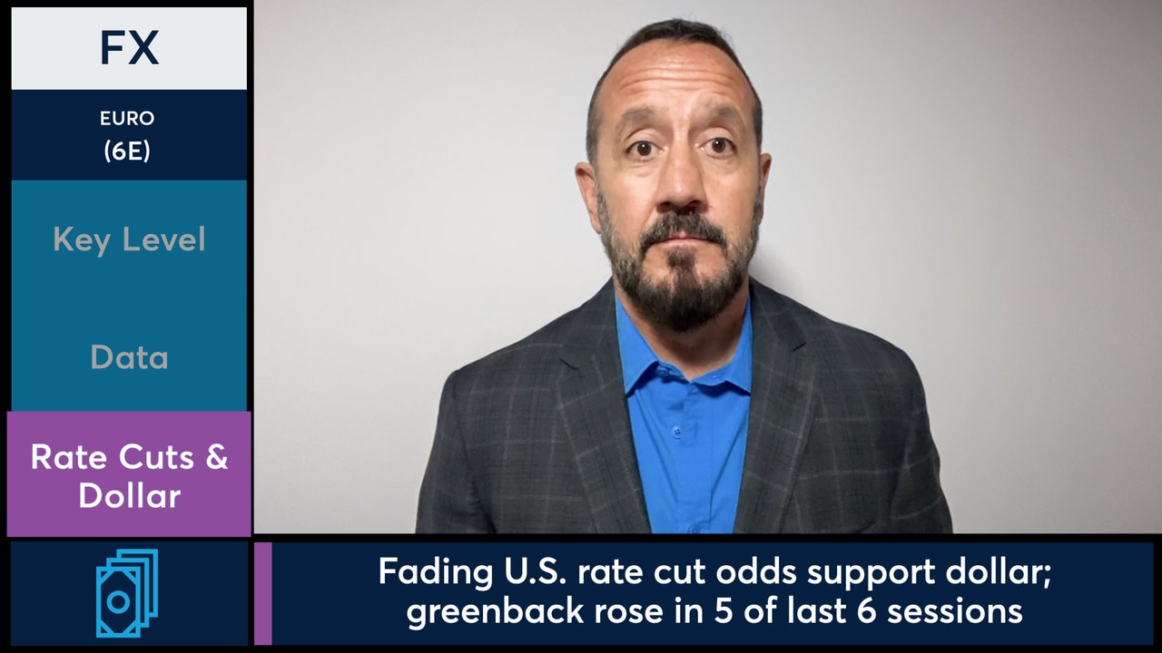 Euro futures tested technical support levels.