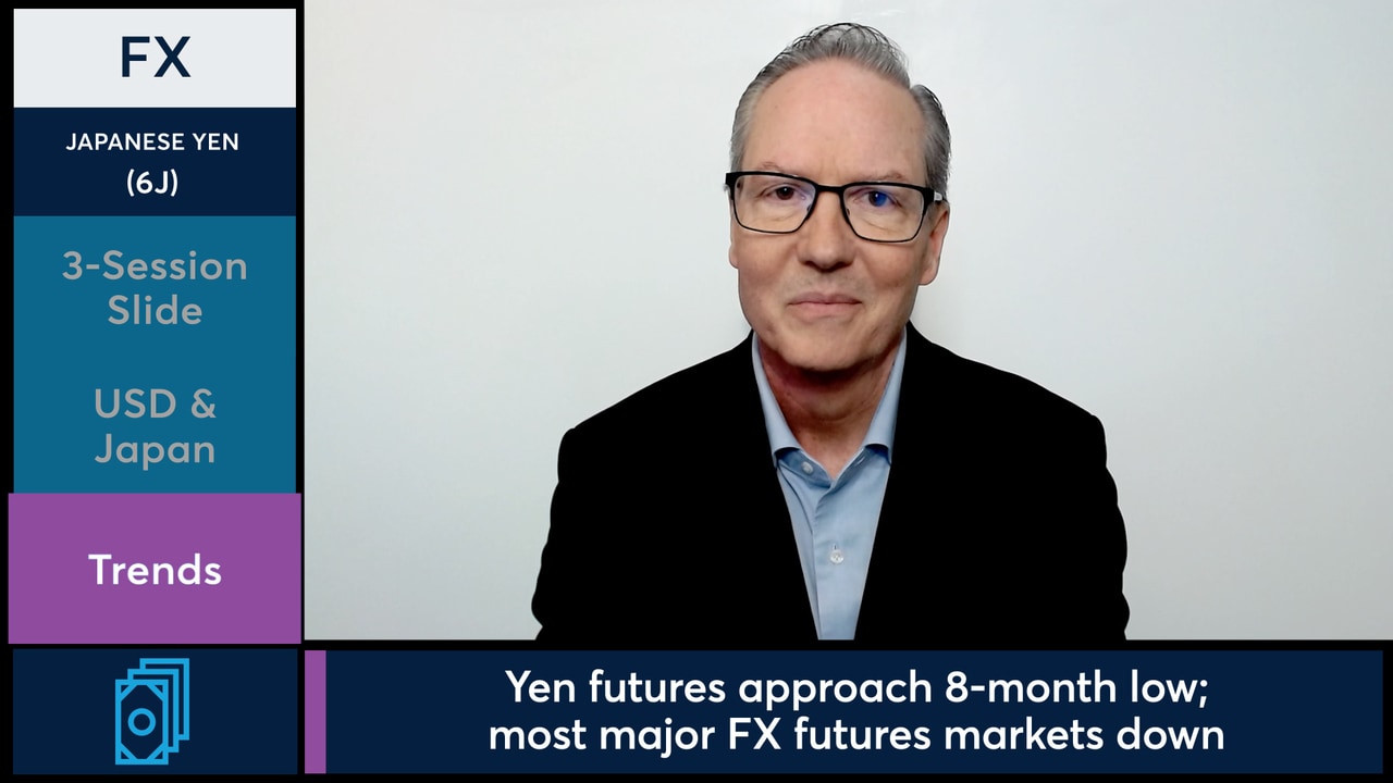 Japanese Yen futures dropped to a six-session low. - CME Group