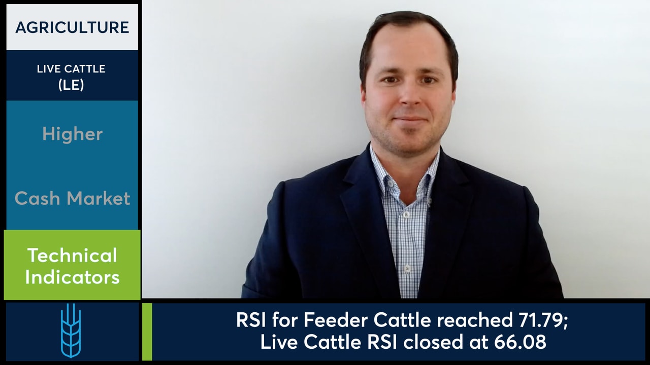 Live Cattle and Feeder Cattle futures posted significant gains.