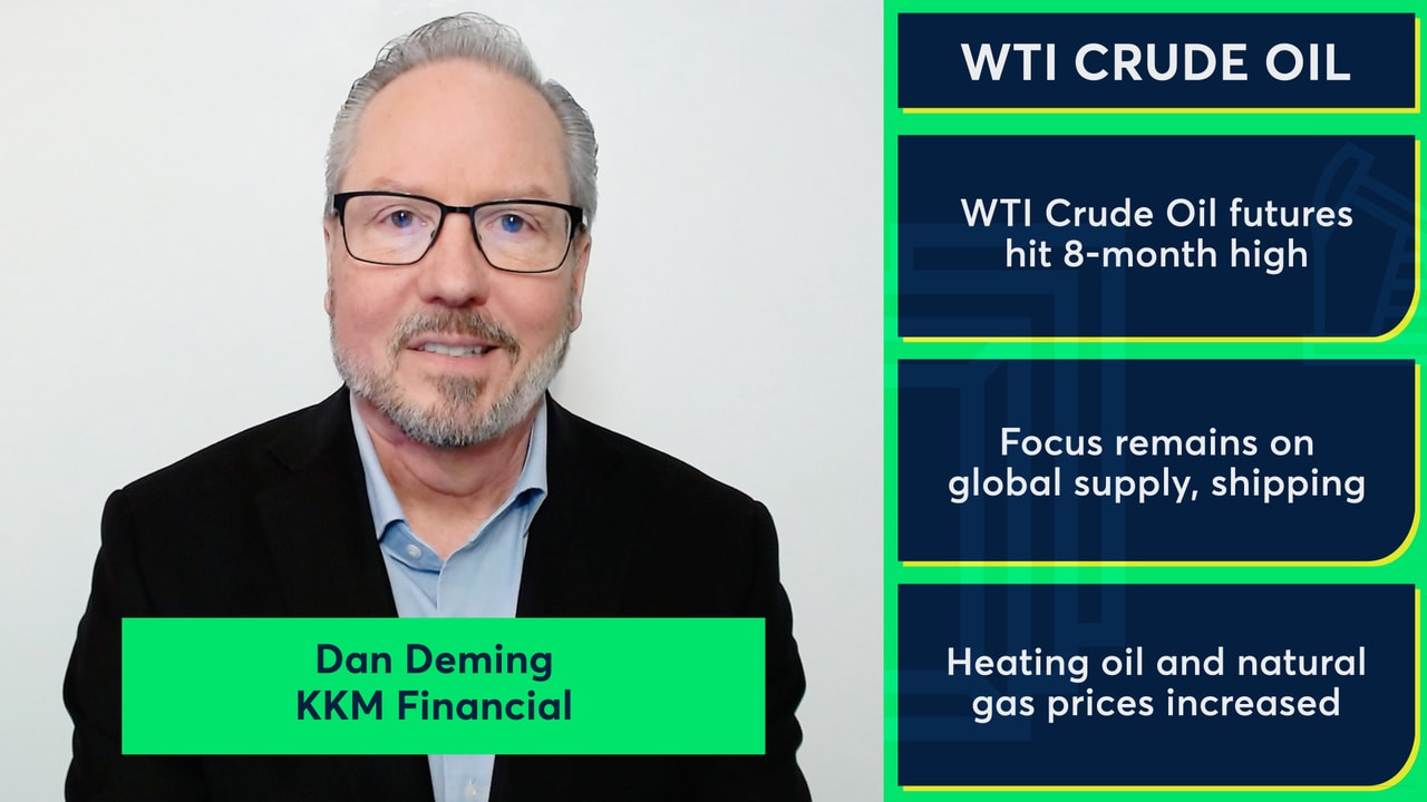Middle East tensions lifted WTI Crude Oil futures to 8-month high ...