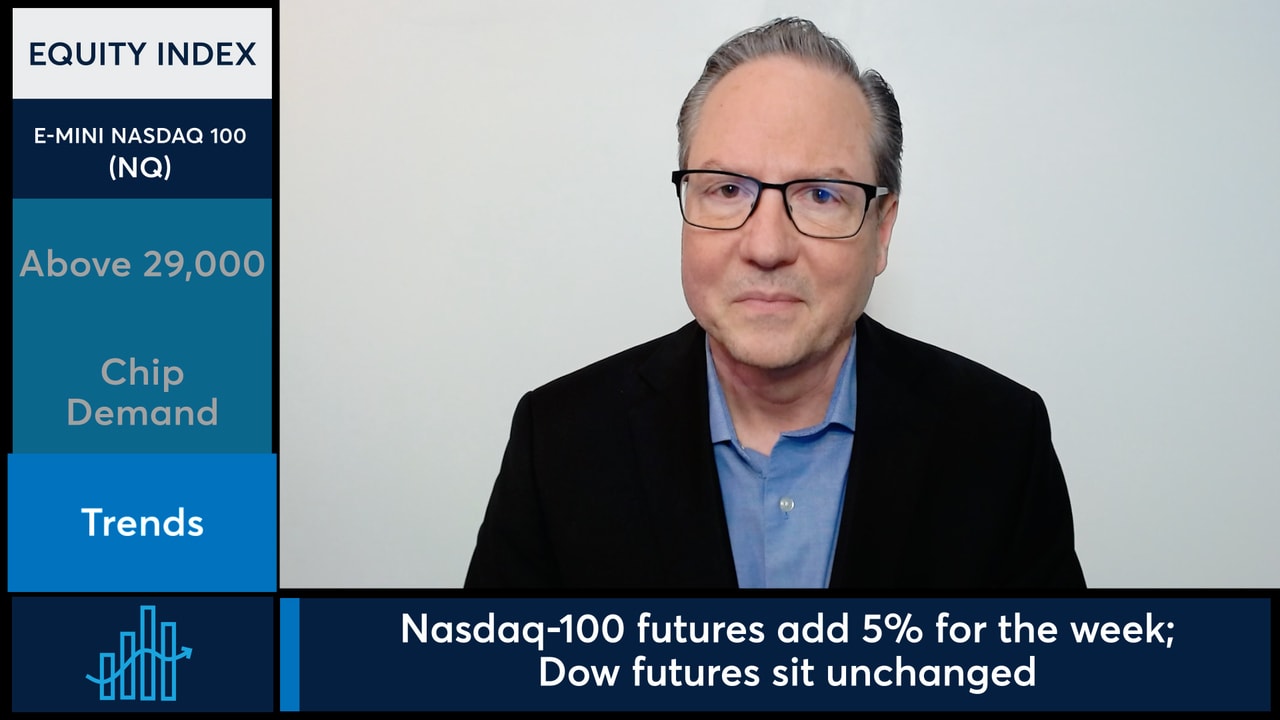 Nasdaq-100 futures reached new all-time high above 29,000.