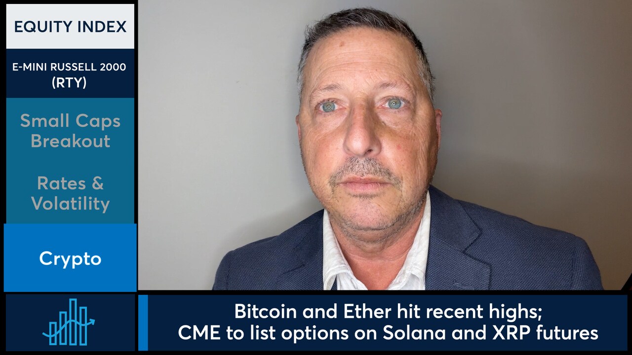 Russell 2000 futures post a closing high for the first time since November  2021. - CME Group