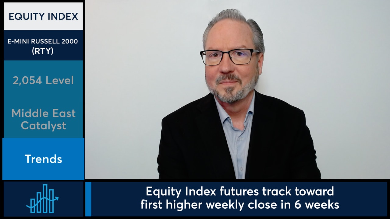 Russell 2000 futures showed relative strength as equity markets rebounded.