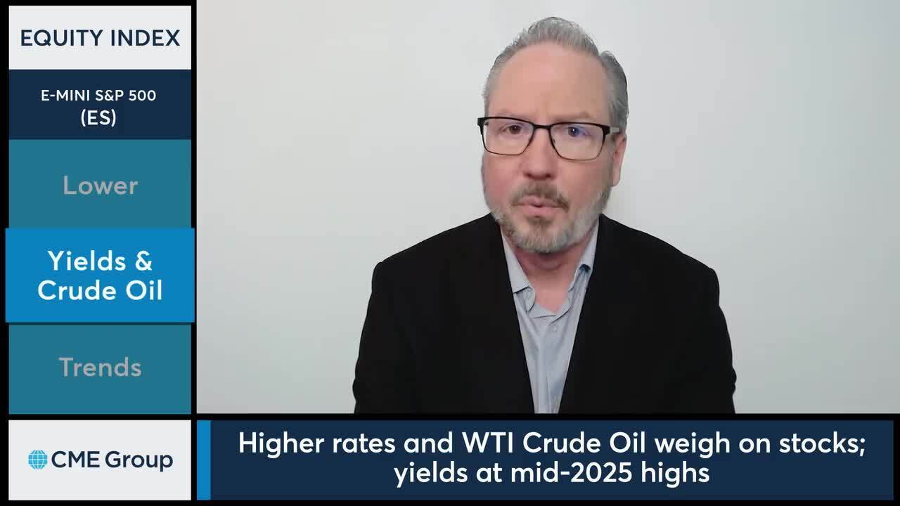 S&P 500 futures reached lowest level since September 2025.