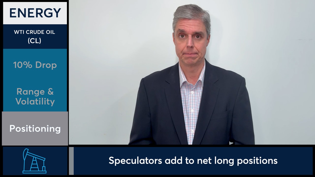 WTI Crude Oil futures drop 10% as Middle East talks continue.