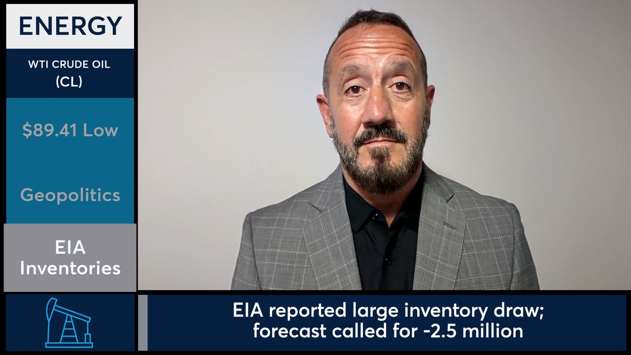 WTI Crude Oil futures fell despite huge EIA draw. - CME Group