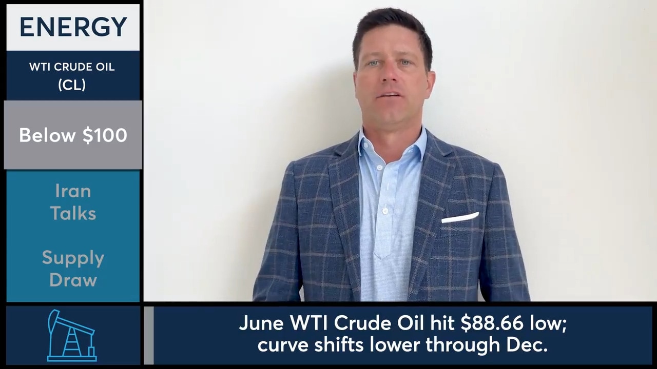 WTI Crude Oil futures hit one-month low on Iran progress. - CME Group