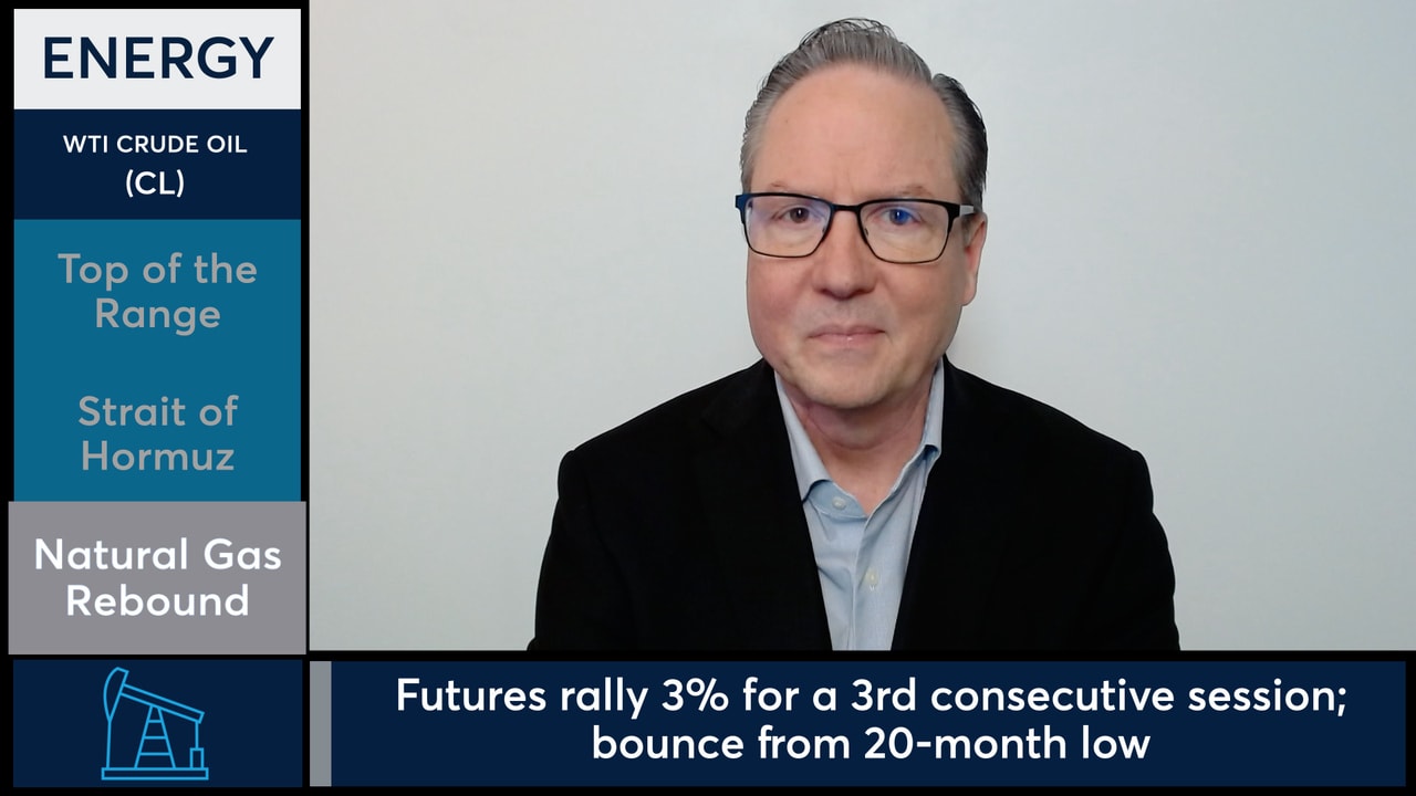 WTI Crude Oil futures pushed higher amid Middle East tensions. - CME Group