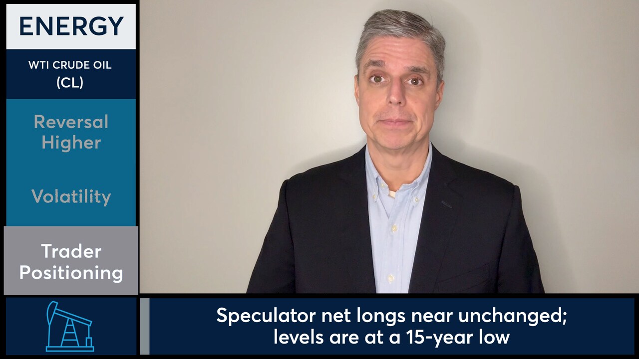 WTI Crude Oil futures rallied amid geopolitical uncertainty. - CME Group