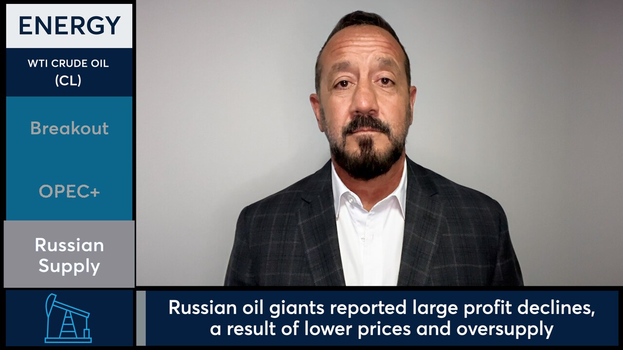 WTI Crude Oil futures rally on OPEC+ expectations. - CME Group