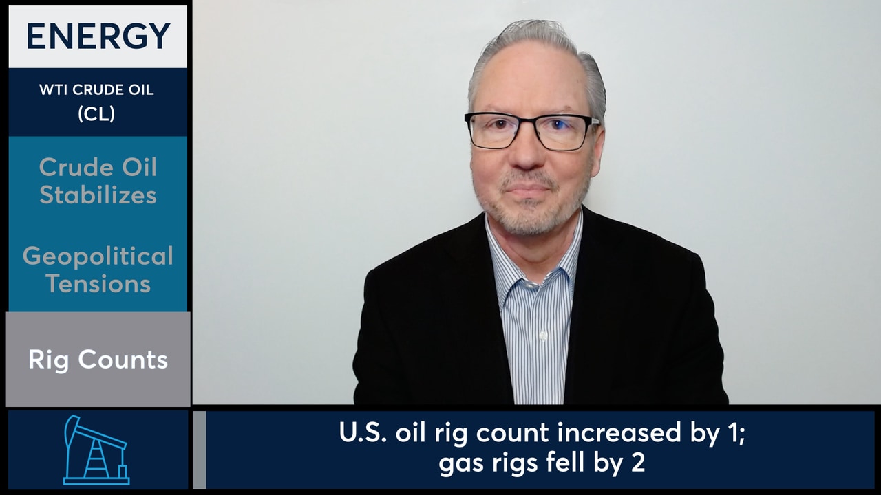 WTI Crude Oil futures stabilized following session reversal. - CME Group