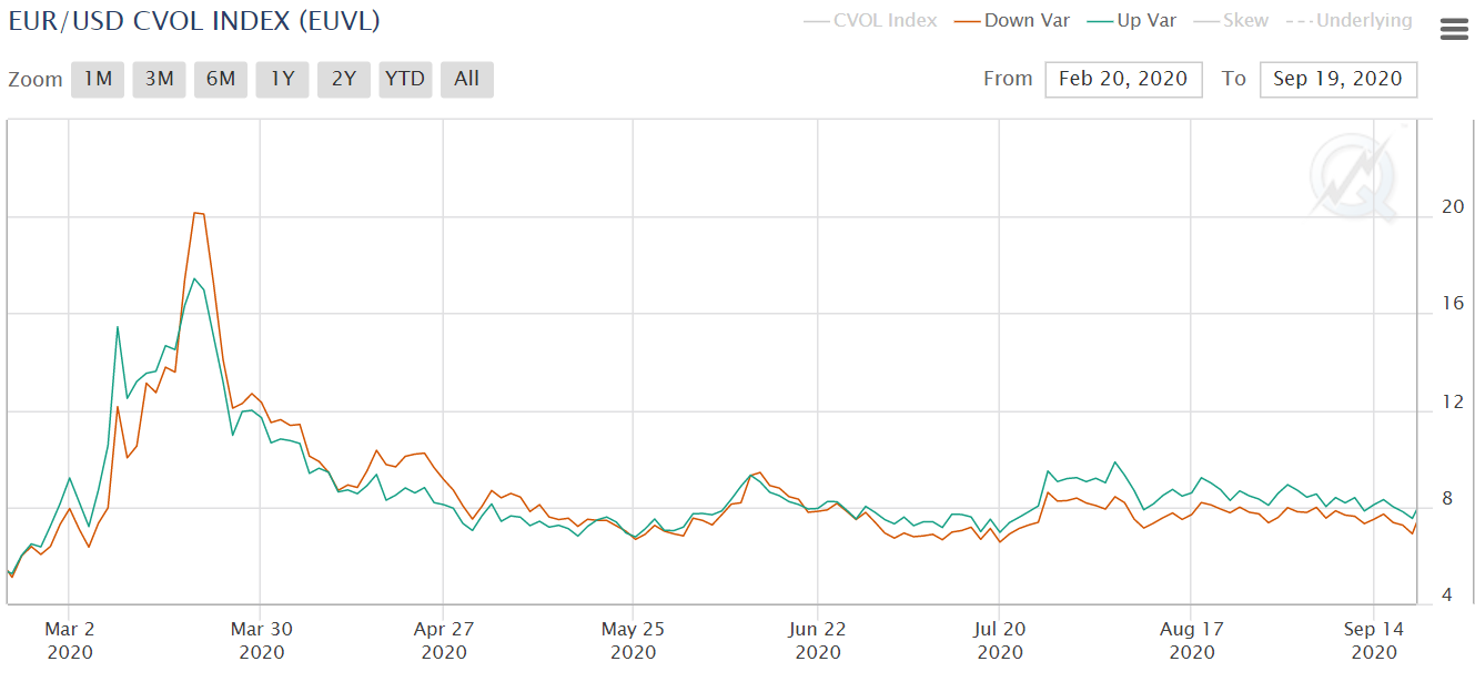 A New Volatility Index Offers An Expanded View of Options - OpenMarkets