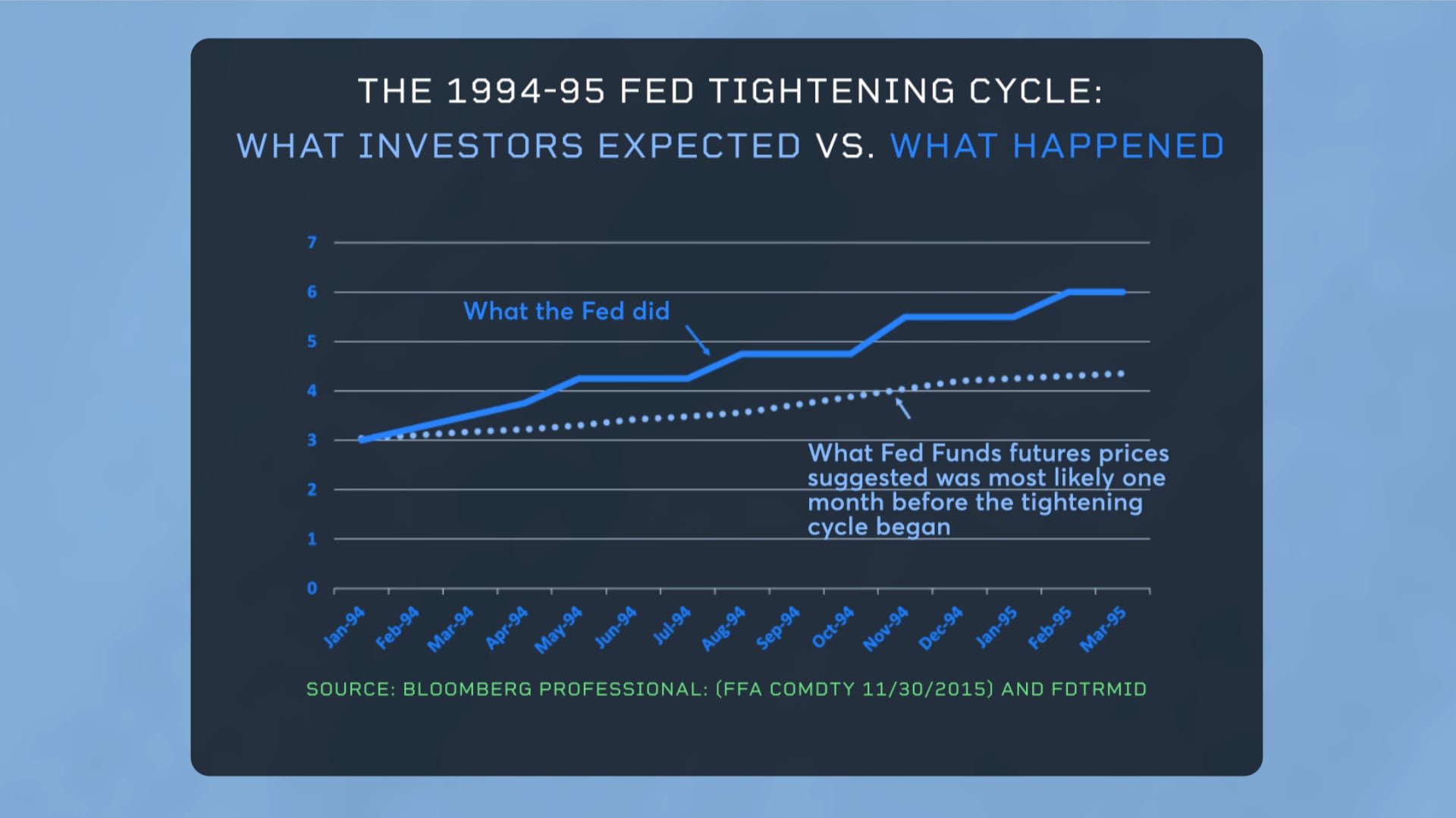 Lessons From Past Rate Tightening Cycles | Seeking Alpha