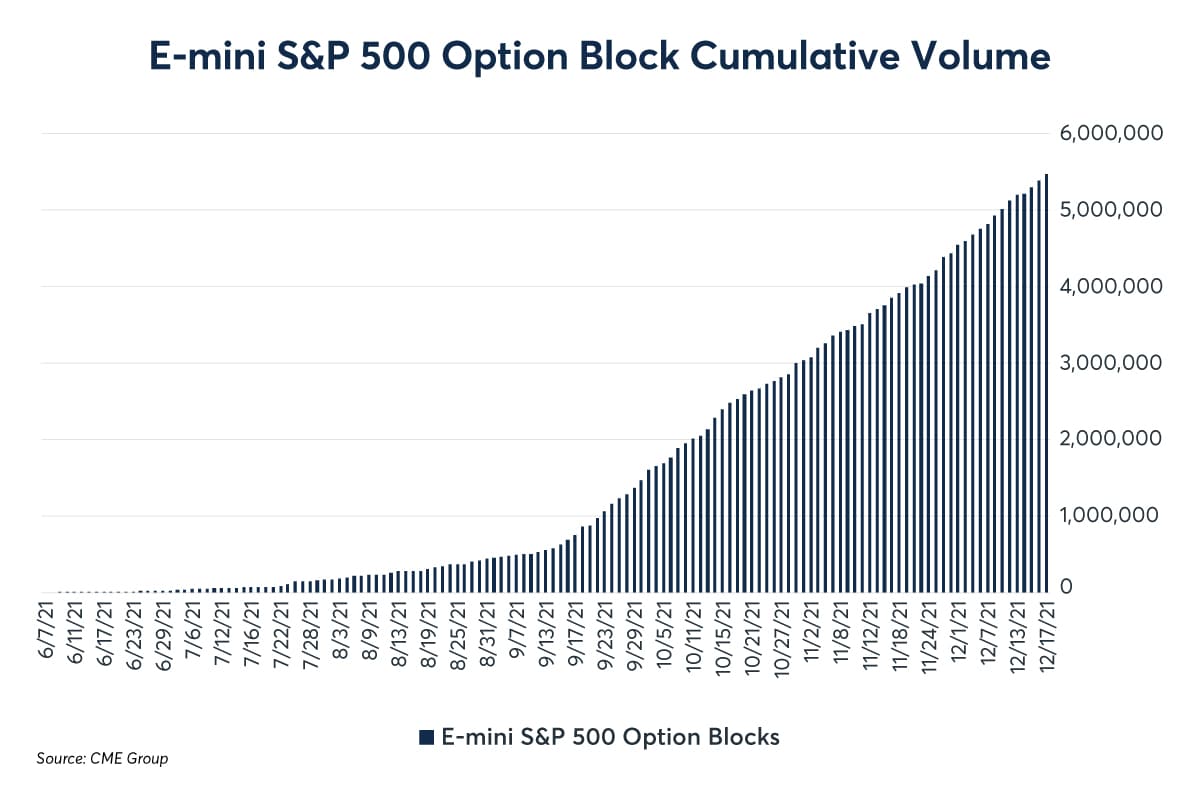 As Equity Market Risks Mount, Institutional Traders Look To Options ...