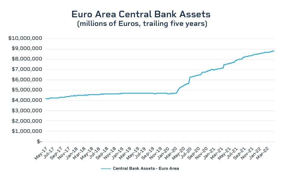 Central Bank assets