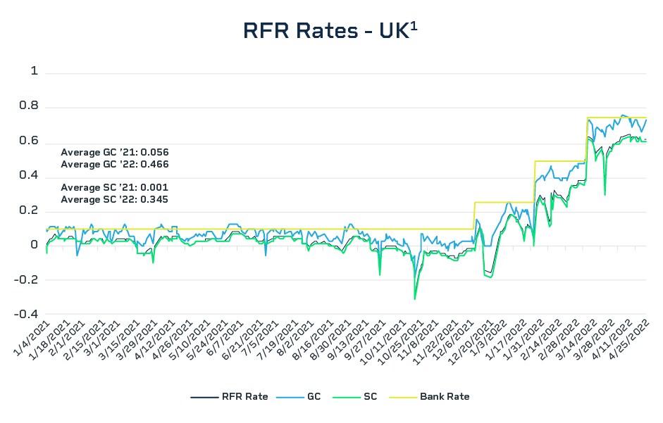 Repo Reference Rates UK