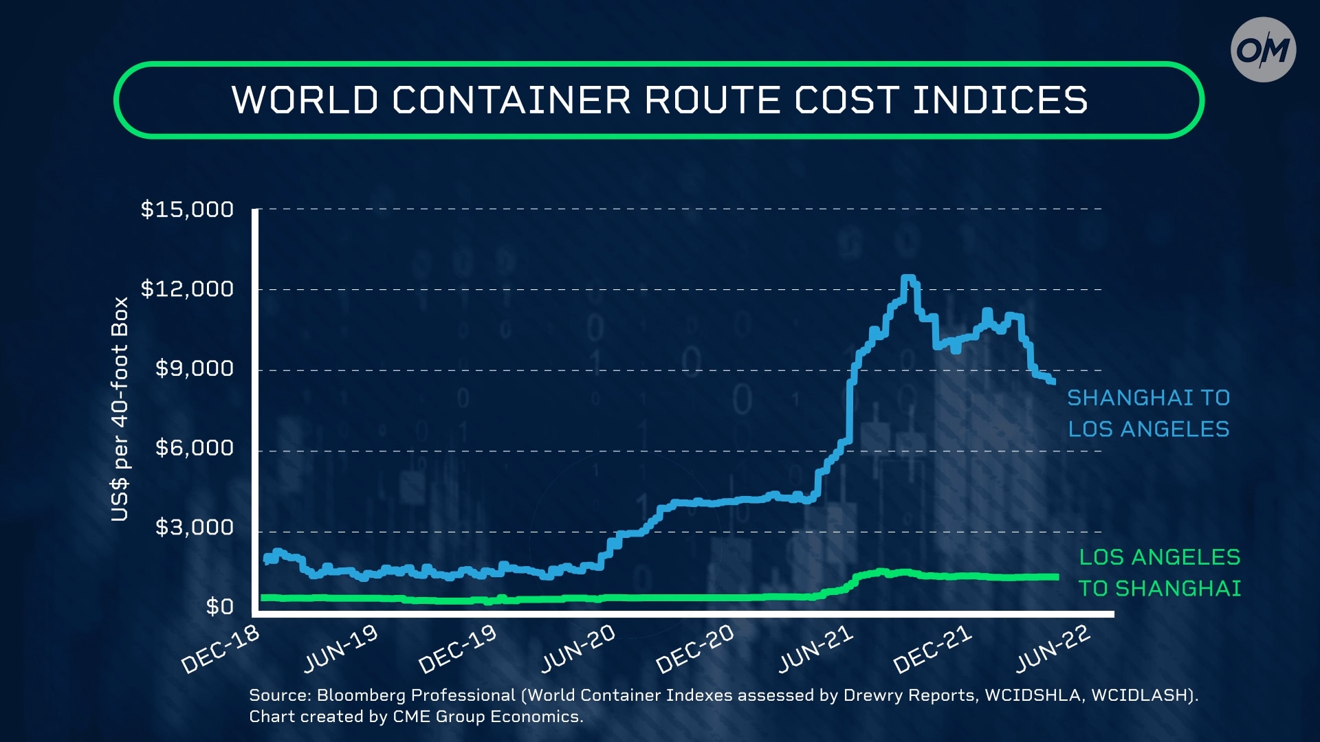 Four Complex Supply Chain Challenges To JustInTime Delivery Benzinga
